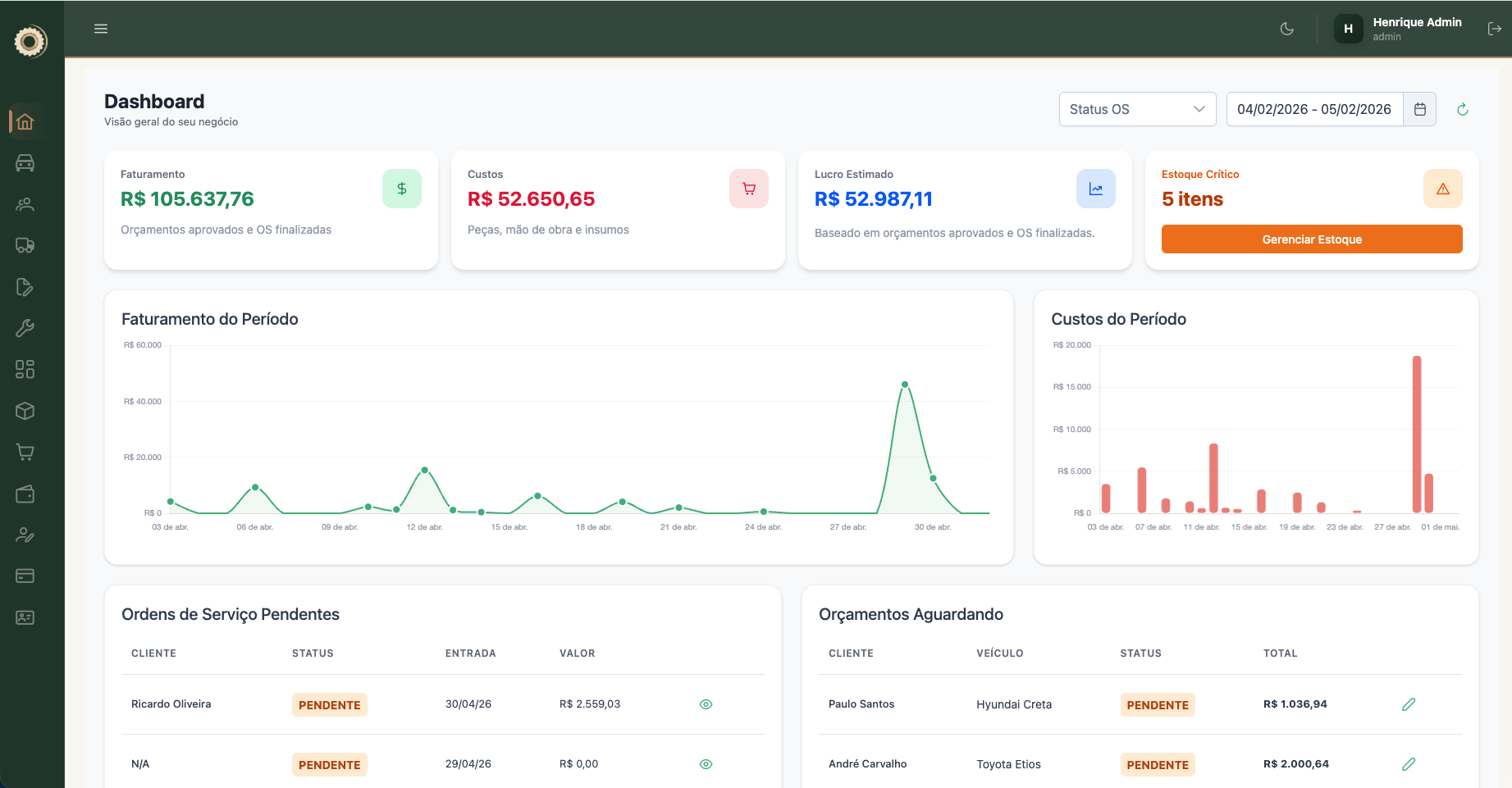 Dashboard financeiro do Moven com fluxo de caixa